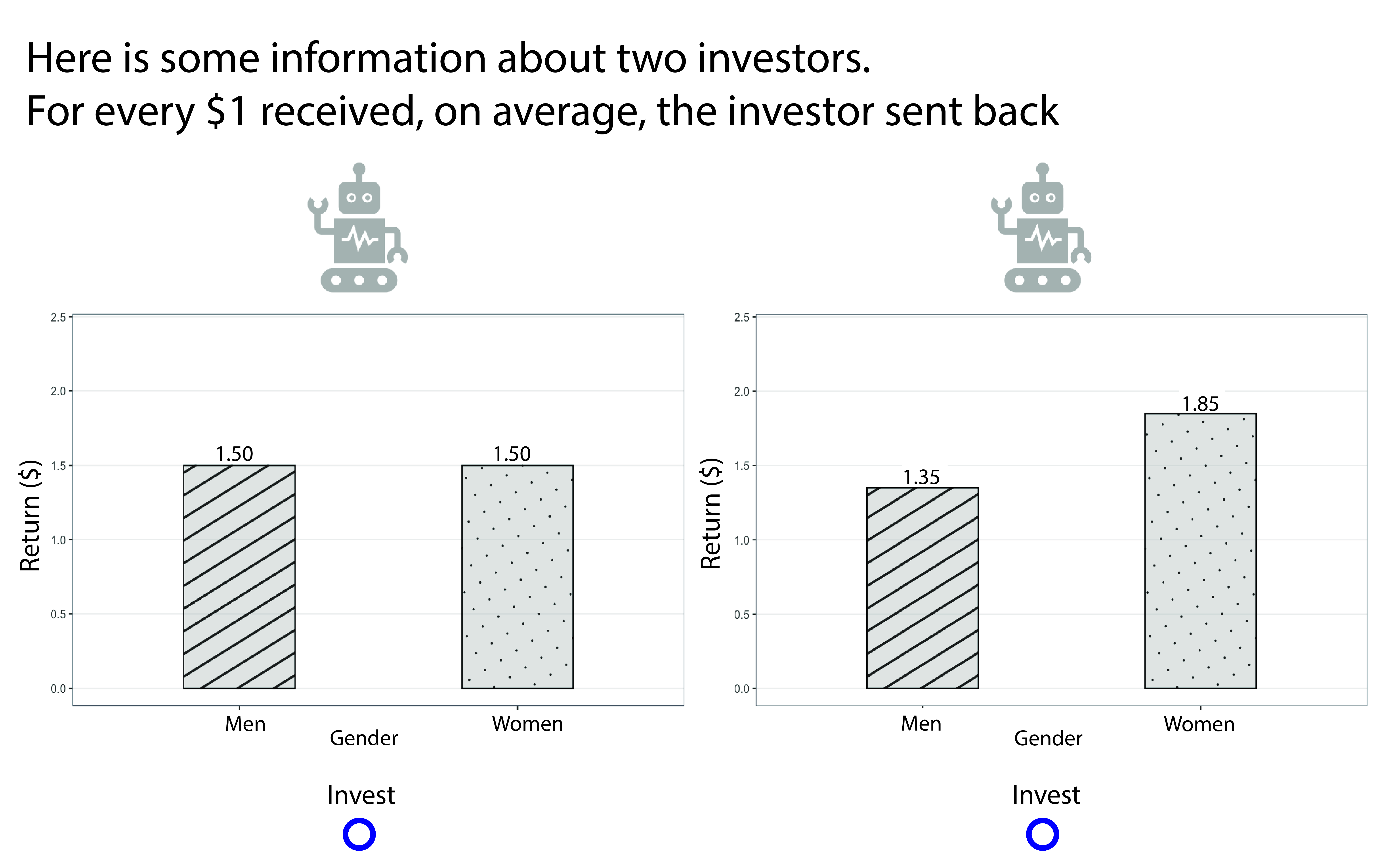 My model is unfair, do people even care? visual design affects trust and perceived bias in machine learning