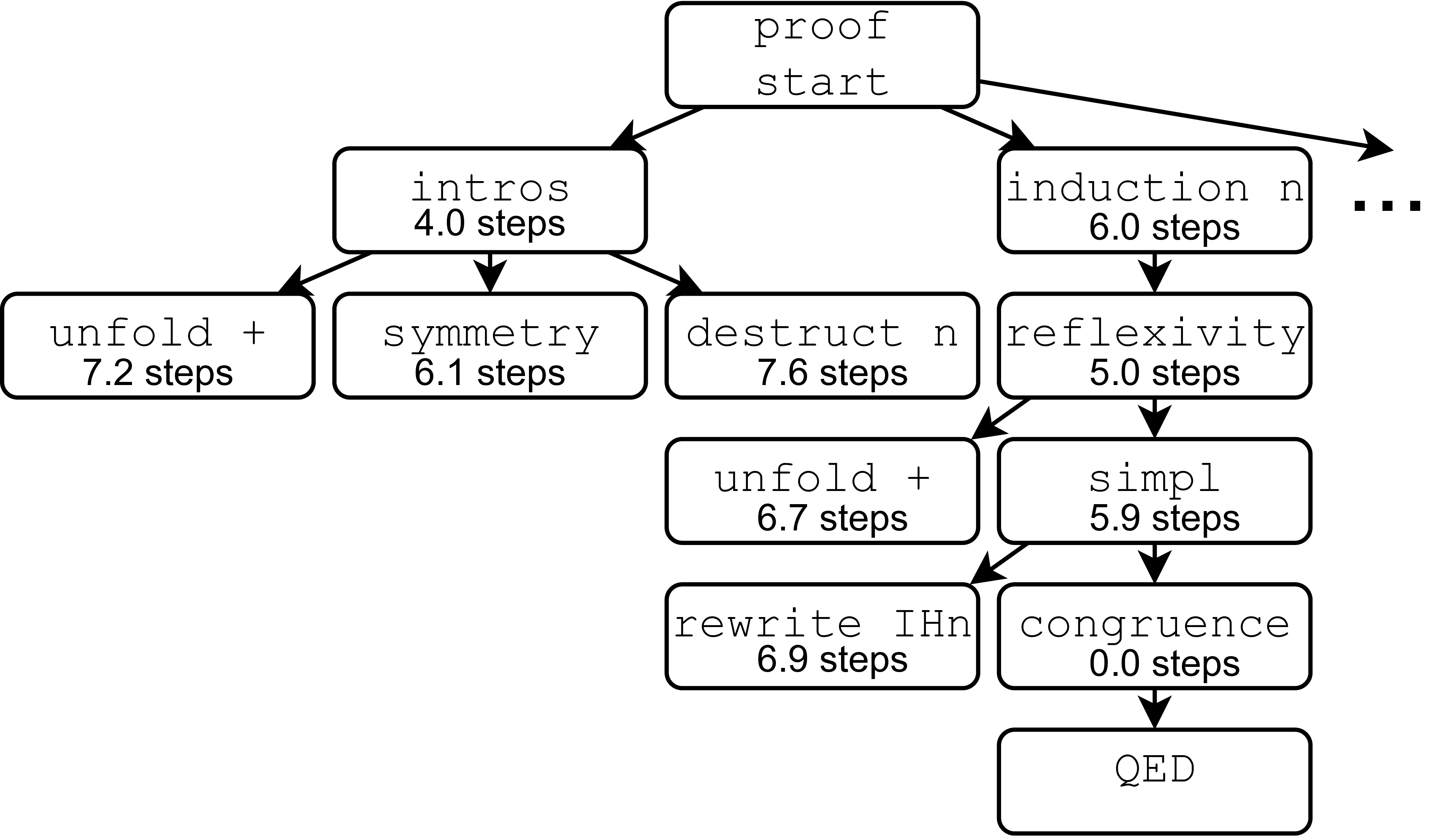 QEDCartographer: Automating Formal Verification Using Reward-Free Reinforcement Learning